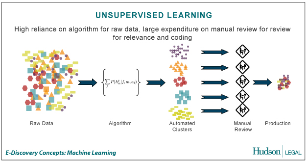 ITworld » Artificial Intelligence Learning